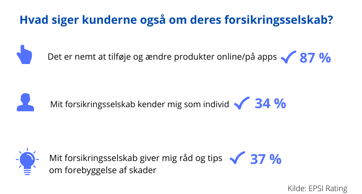 kunder tilfredshed med forsikring
